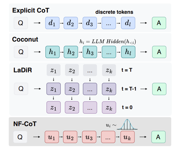 NF-CoT1.png